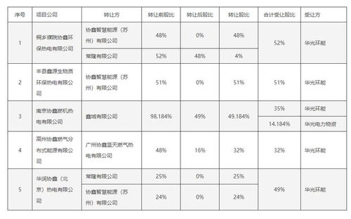 中科創達與吉利合資公司在大連設立未來軟件公司，聚焦軟件銷售業務