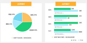 無縫對接第三方軟件，高效會員營銷助力商城復(fù)購率飛躍