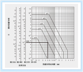 如何選擇合適的技術(shù)計算軟件與滾珠絲杠 以MISUMI工廠自動化零件為例